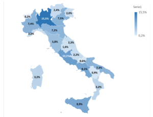 Statistiche auto usate