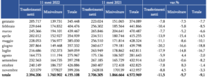 Statistiche auto usate