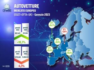 RIPARTENZA MERCATO AUTO EUROPA