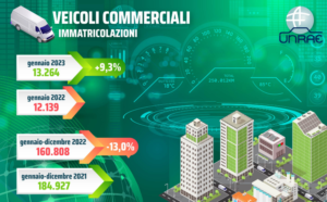 Immatricolazioni LCV Italia 2023