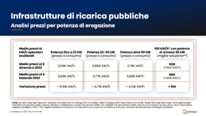 Elettrificazione