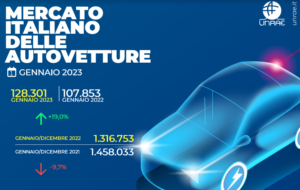 Quote mercato auto gennaio 2023