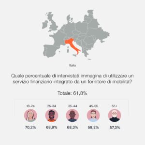 Mobility e embedded finance