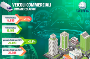 Mercato LCV