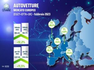 Mercato auto Europa 2023