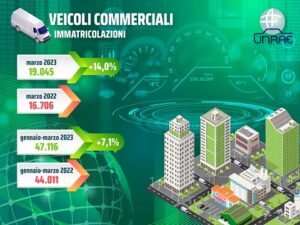 Mercato veicoli commerciali marzo 2023