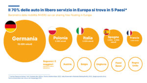 Barometro della mobilità di Invers