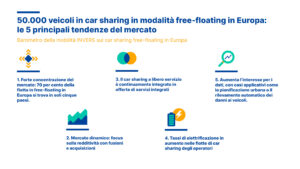 Barometro della mobilità - i 5 risultati principali