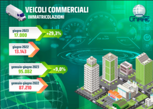 Veicoli commerciali immatricolazioni