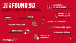Lost & Found 2023