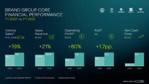 Brand Group Core