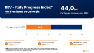 Elettrificazione automotive