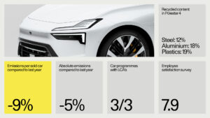 Report sostenibilità Polestar
