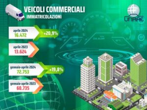 Crescita LCV aprile 2024