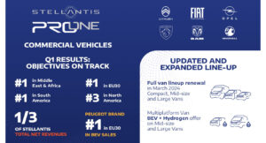 Stellantis Pro One