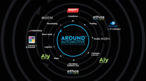AROUND AUTOMOTIVE: l’ecosistema di aziende specializzate Noleggio