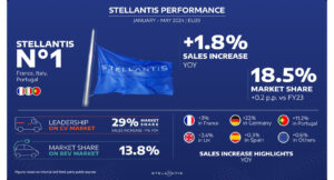 Vendite auto Europa