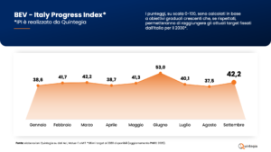 Italy Progress Index 2024