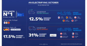 Nuove normative UE automotive