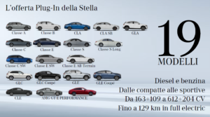 Diesel Plug-in