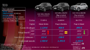 Diesel Plug-in