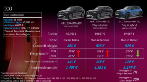 Diesel Plug-in