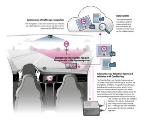 ADAS con Smartphone
