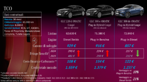Diesel Plug-in