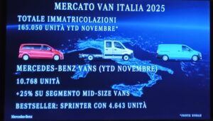 Veicoli commerciali