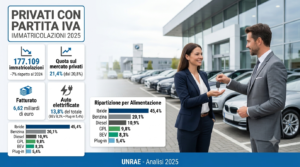 Auto 2025