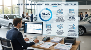 Pagamenti digitali automotive