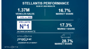 Stellantis Europa