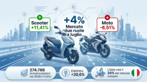 Mercato moto luglio 2026