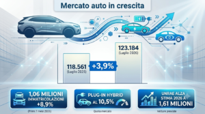 Immatricolazioni auto luglio 2026