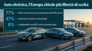Sondaggio CLEPA Auto elettrica