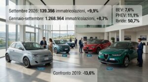 Mercato auto settembre 2026