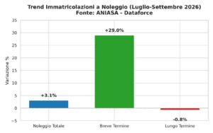 Noleggio