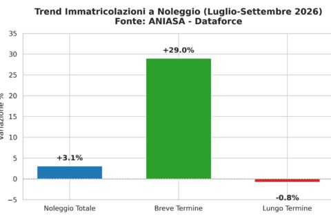 Noleggio